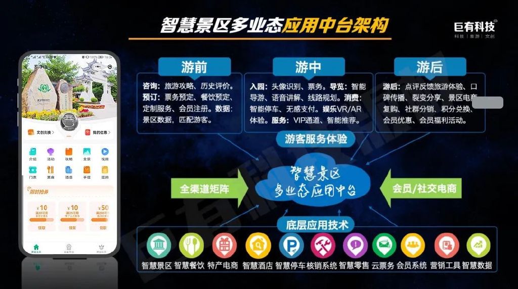 rt-sf004-四川智慧茶园系统解决方案 信息化建设与旅游咨询服务一体化融合