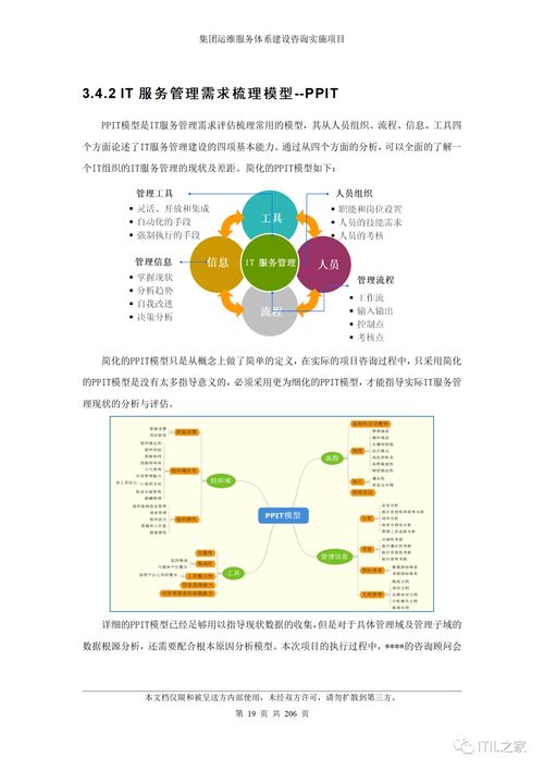 景区场馆娱乐设施运维服务体系建设咨询实施方案（PDF目录大纲版 121页）