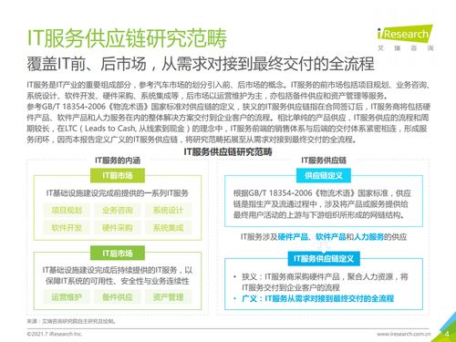 2021年中国IT服务供应链数字化升级研究报告 旅游信息咨询服务的转型与展望